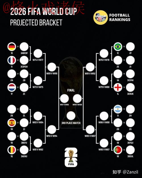 2026世界杯预测软件哪个才是最佳选择 2026世界杯预测软件哪个才是最佳选择