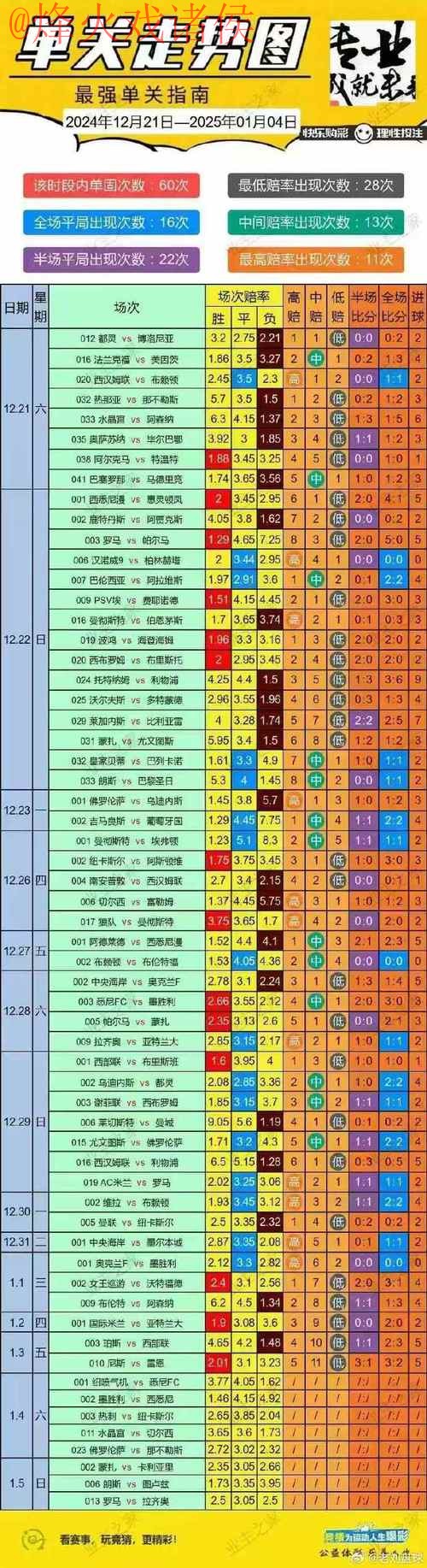 世界杯预测开户热门趋势分析